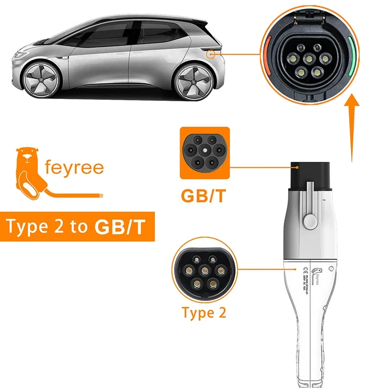 Adapter ładowarki Feyree EV ty – Ev Charger Adapter recenzja i cena