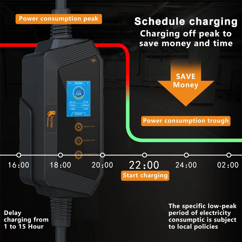 Przenośna ładowarka EV Feyree  – Home Ev Charger recenzja i cena